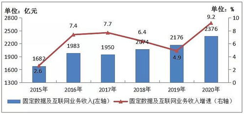 2020年通信業(yè)統(tǒng)計(jì)公報(bào) 5G基站超過71.8萬個，電信業(yè)務(wù)迎來新飛躍