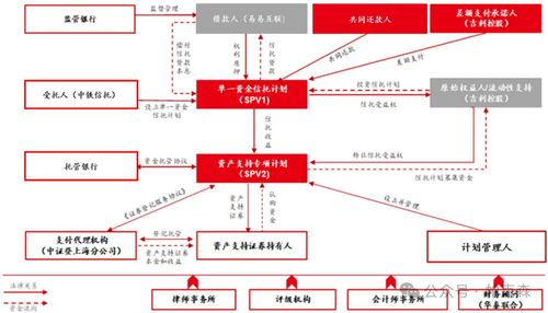 從全國首單換電業(yè)務(wù)收益權(quán)ABS產(chǎn)品看電信業(yè)務(wù)的跨界創(chuàng)新與資產(chǎn)盤活
